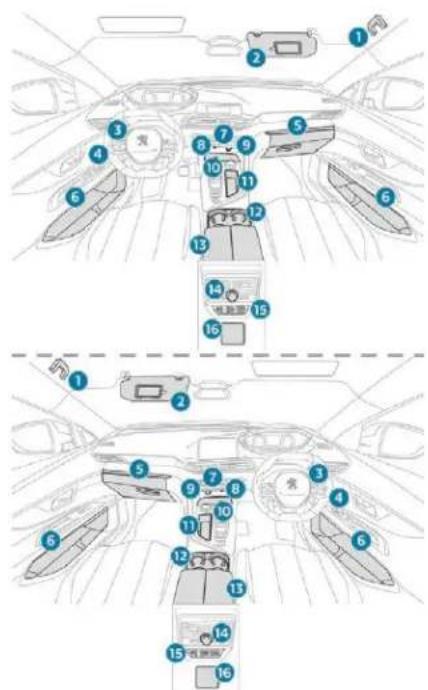 PEUGEOT 5008 (2018) - Réinitialisation de la télécommande - 1