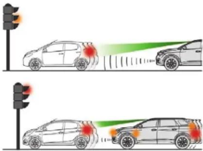 PEUGEOT 5008 (2018) - Active Safety Brake - 2