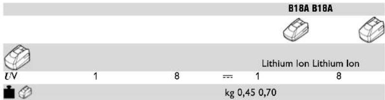 Fein Accu SuperCut AFSC 18 QSL - 12