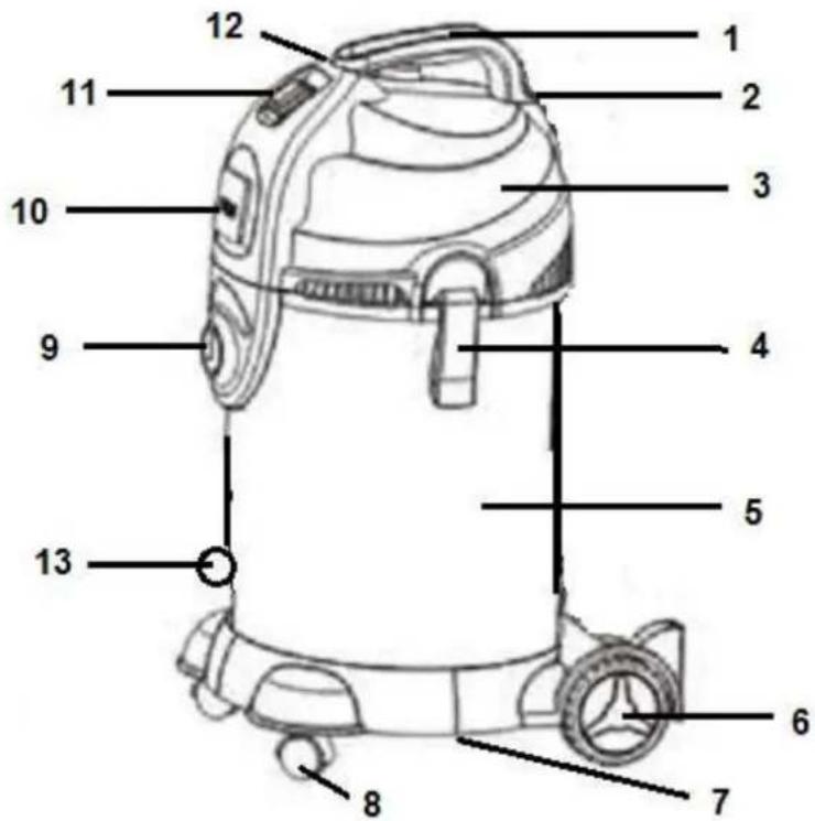 Eurom Force 1430S - ONDERDELENTEKENING - 1