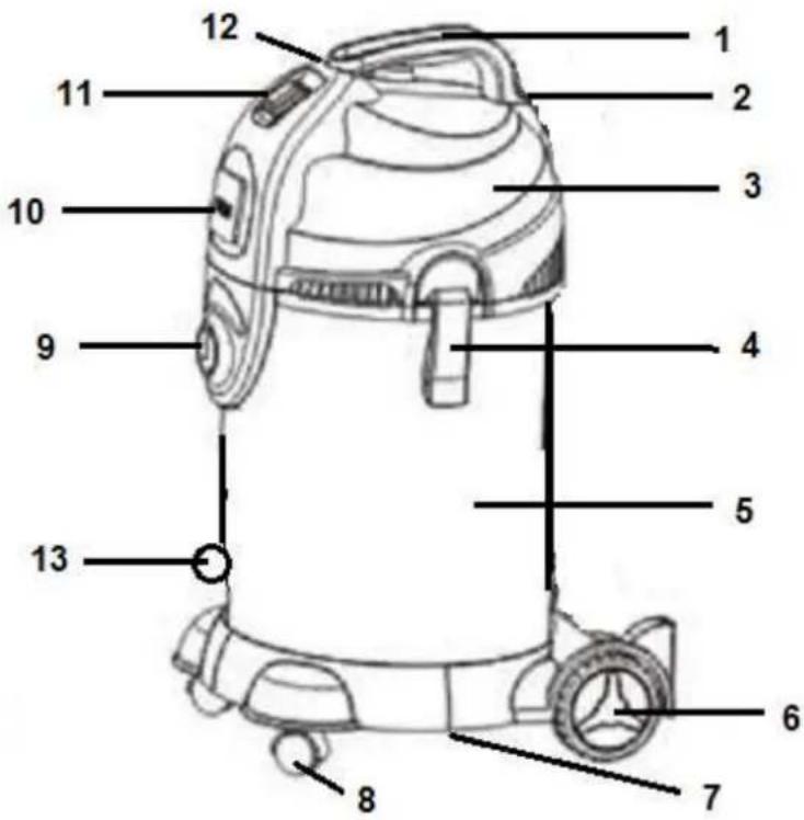 Eurom Force 1430S - TEILE - 1