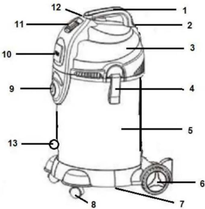 Eurom Force 1430S - PARTS NAME - 1