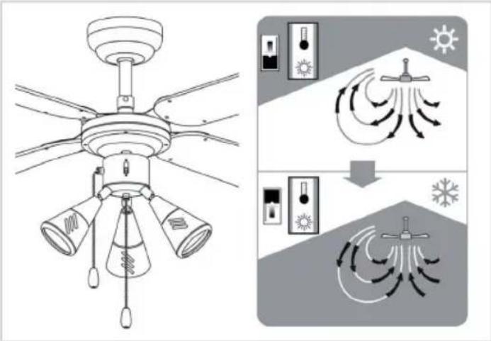 BESTRON DLHB42S - FONCTIONNEMENT - Mode éted / hiver - 1