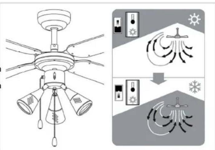 BESTRON DLHB42S - BENUTZUNG - Sommer/Winter Modus - 1