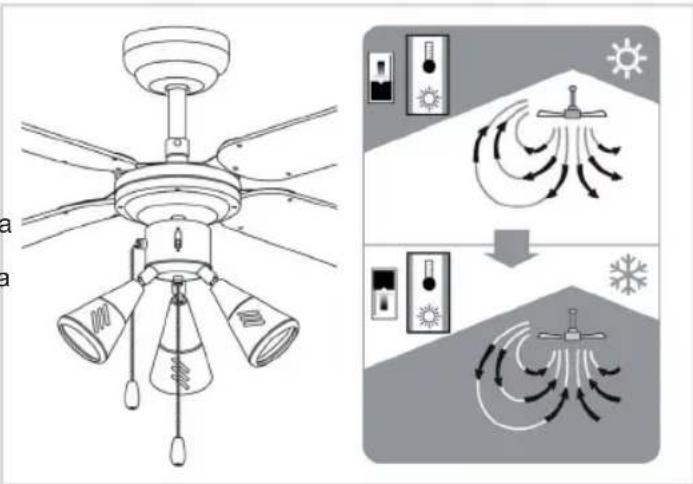 BESTRON DLHB42S - USO - Controles - 2