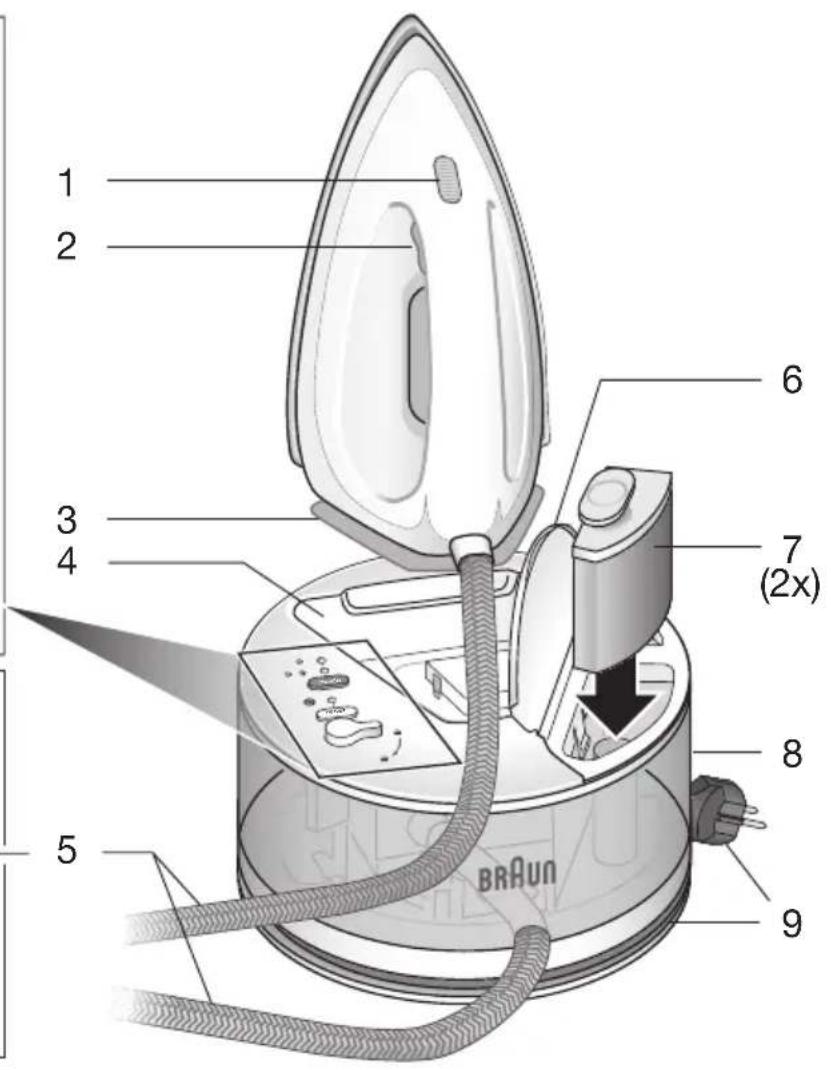 BRAUN CareStyle Compact IS 2043 - 2