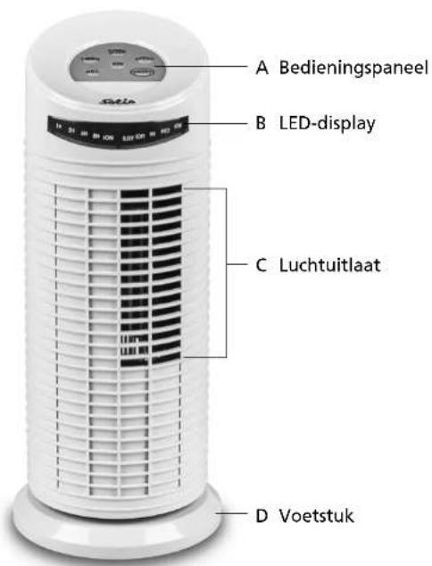Solis MiniTower 749 - APPPARAATBESCHRIJVING - 1