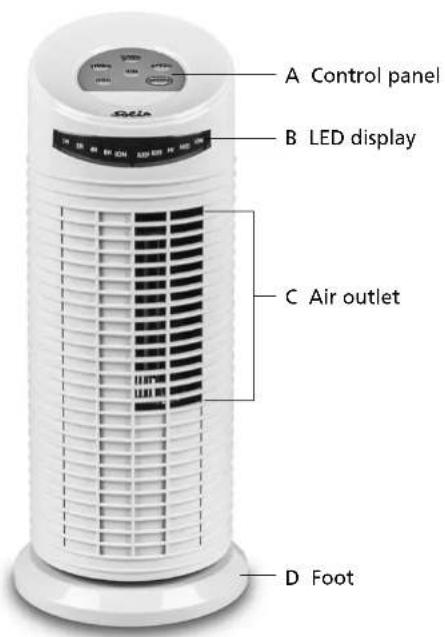 Solis MiniTower 749 - APPLIANCE DESCRIPTION - 1