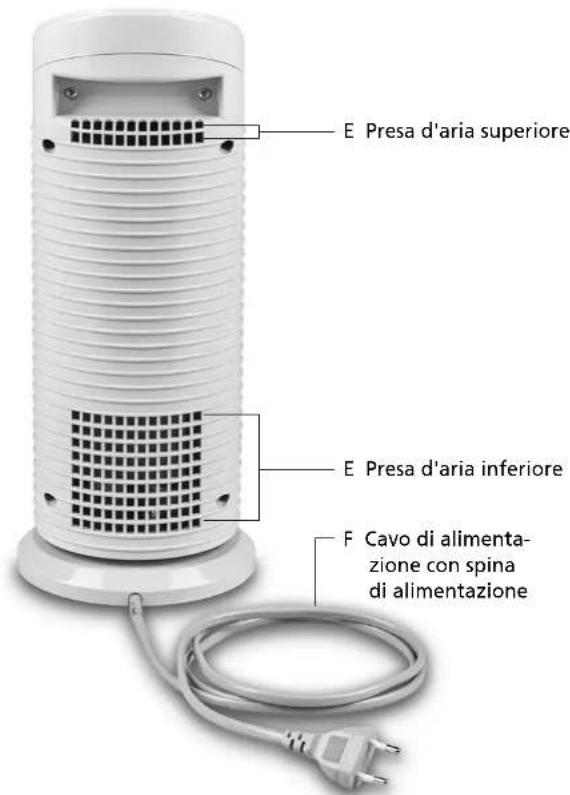 Solis MiniTower 749 - DESCRIZIONE DEL DISPOSITIVO - 3