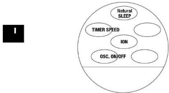 Solis MiniTower 749 - TASTI FUNZIONE DEL DISPOSITIVO - 1