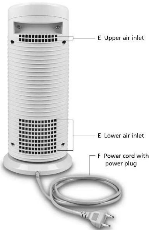 Solis MiniTower 749 - APPLIANCE DESCRIPTION - 2
