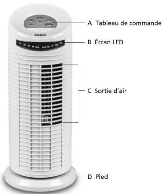 Solis MiniTower 749 - DESCRIPTION DE L'APPAREIL - 1
