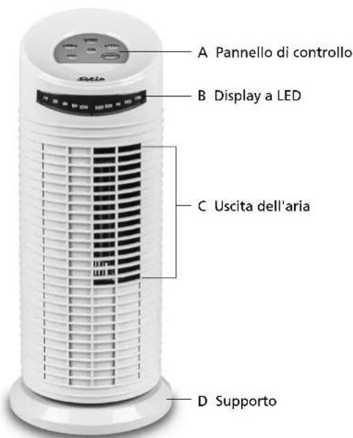 Solis MiniTower 749 - DESCRIZIONE DEL DISPOSITIVO - 2
