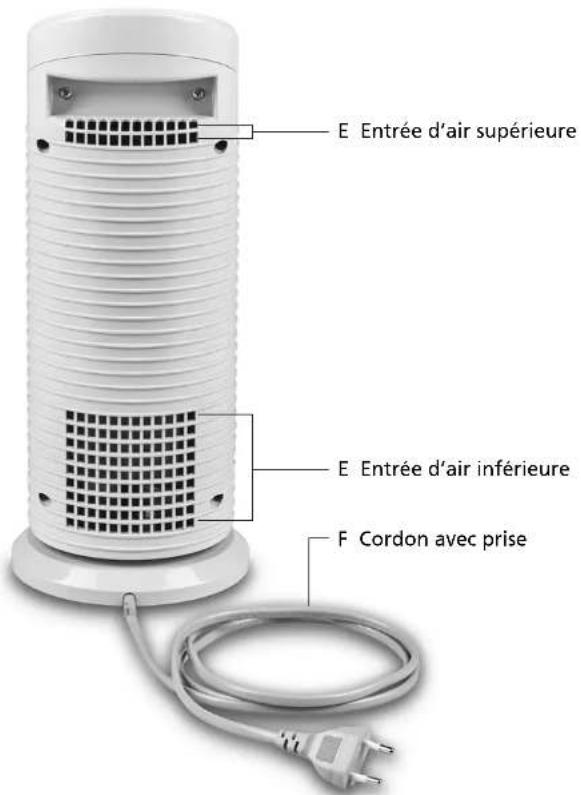 Solis MiniTower 749 - DESCRIPTION DE L'APPAREIL - 2