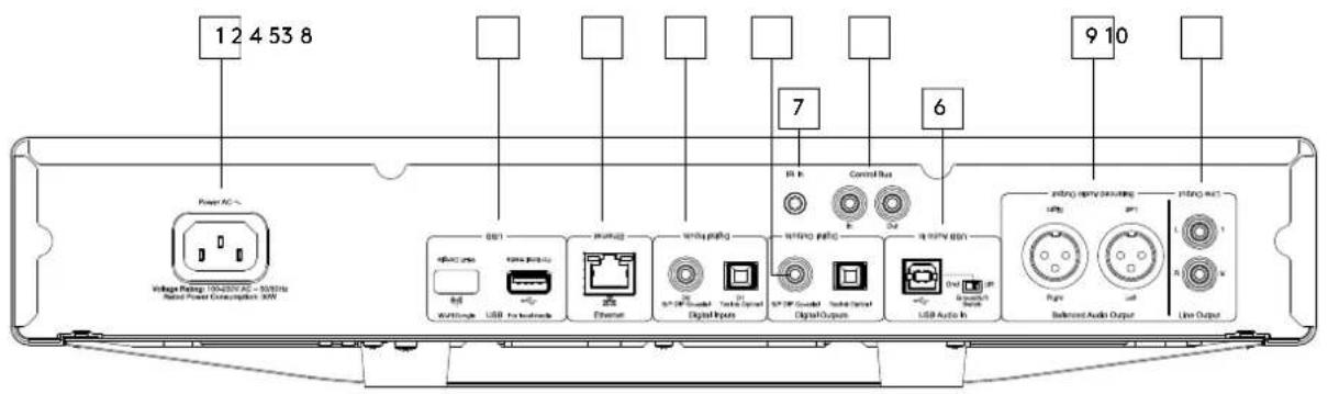 CAMBRIDGE CXN V2 - Connexions du panneau arrriere - 1