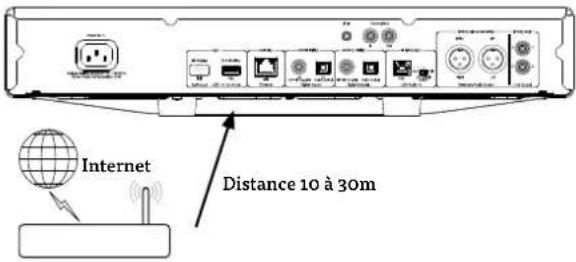 CAMBRIDGE CXN V2 - Routeur/Modem à large bande - 1