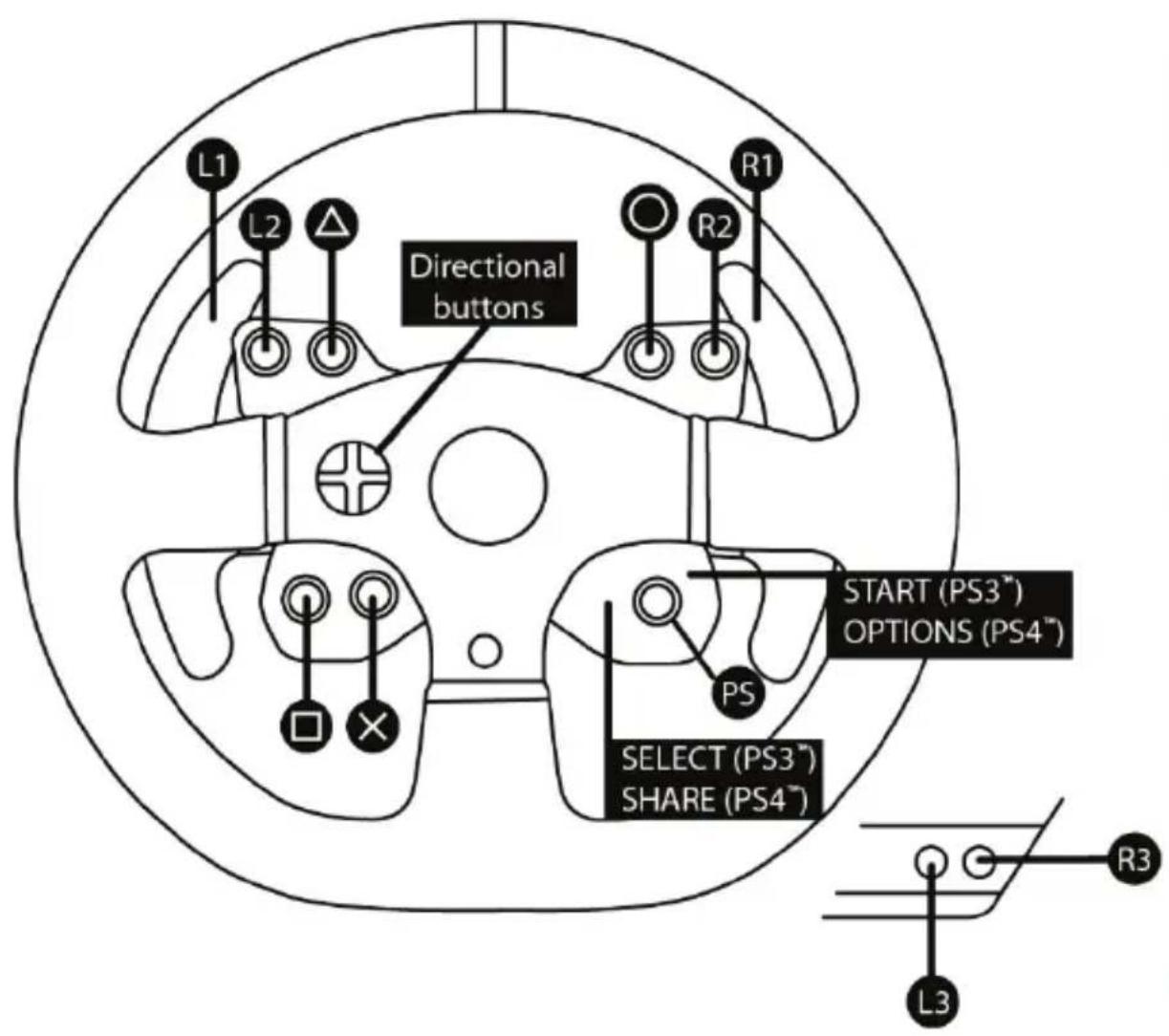 THRUSTMASTER 599XX EVO 30 Wheel AddOn - PLAYSTATION®3 VE PLAYSTATION®4 DÜGME YERLEŞİMI - 1