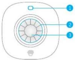 smanos MD7000 PIR - Panorama del prodotto - 1