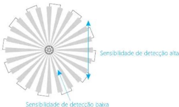 smanos MD7000 PIR - Testar (Teste de passagem) - 1