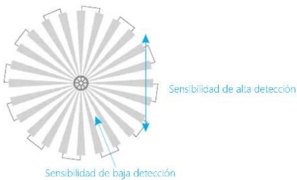 smanos MD7000 PIR - Prueba (prueba de andar) - 1