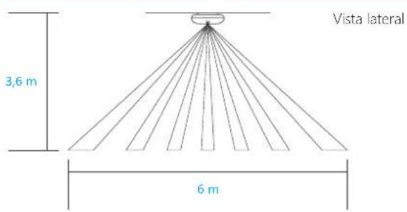 smanos MD7000 PIR - Campo de detectación - 1