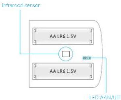 smanos MD7000 PIR - Overzicht binnenzijde - 1