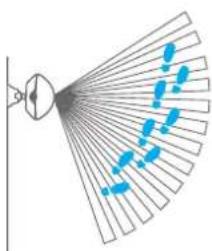 smanos MD2300 PIR - Mount the detector in a proper angle - 1