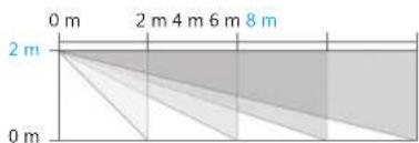 smanos MD2300 PIR - Erfassungsbereich - 2