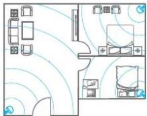 smanos MD2300 PIR - Mount the detector to a location close to the entry or exit - 1