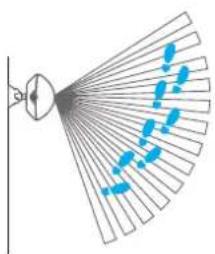 smanos MD2300 PIR - Monteer de detector in een juiste hoek - 1