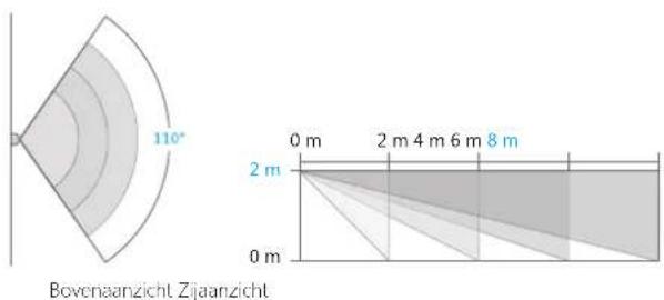 smanos MD2300 PIR - Detectiebereik - 1