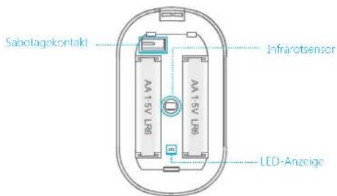 smanos MD2300 PIR - PCB-Layout - 1