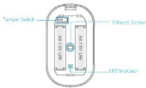 smanos MD2300 PIR - LED Indication - 1