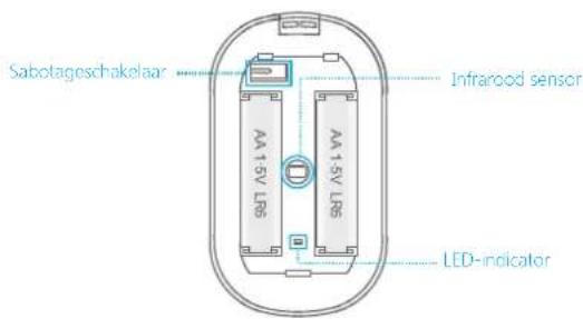 smanos MD2300 PIR - Overzicht binnenzijde - 1