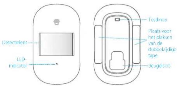 smanos MD2300 PIR - Overzicht - 1