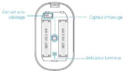 smanos MD2300 PIR - Description de l'indicateur lumineux - 1
