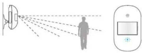 smanos MD2300 PIR - Kies een geschikte montageplek - 3