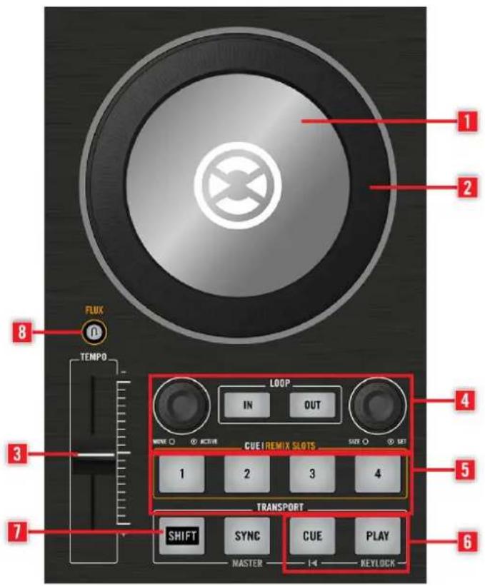 NATIVE INSTRUMENTS Traktor Kontrol S2 MK2 - Decks - 1