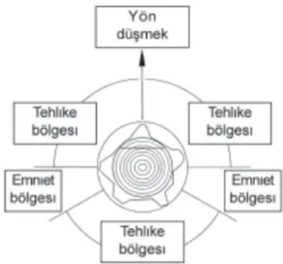 Wolf Garten CSE 2240 - RES.15-16 - 1