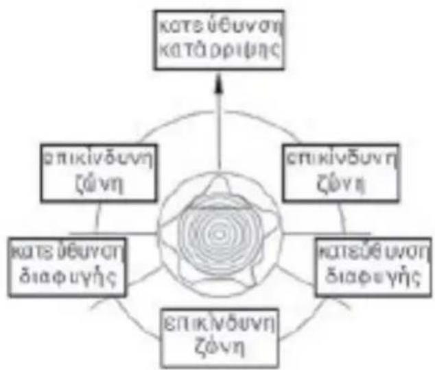 Wolf Garten CSE 2240 - EIK.15-16 - 1