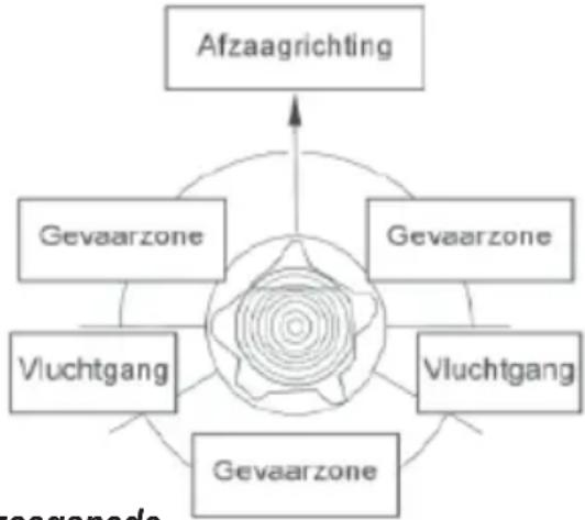 Wolf Garten CSE 2240 - 14 - 1