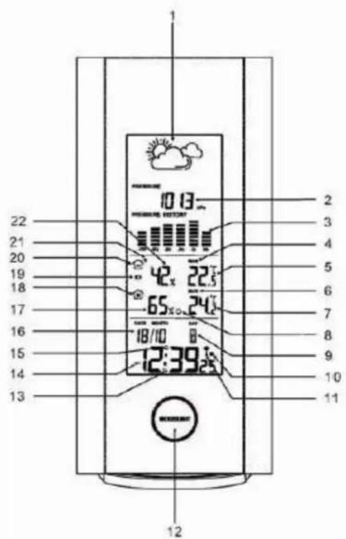 Cresta DTX250 - EXPLANATION OF THE WEATHER STATION SYMBOLS - 1