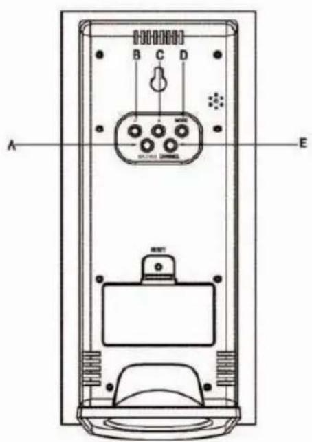 Cresta DTX250 - EXPLANATION OF THE WEATHER STATION SYMBOLS - 2