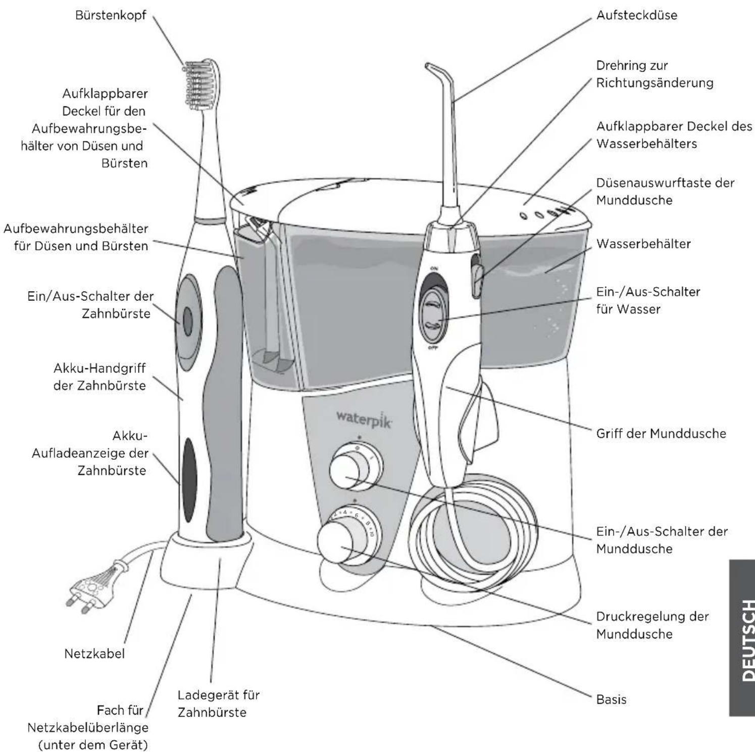 Waterpik WP950 - Um das Risiko von Verbrennungen, Stromschlagen, Bränden oder Personenschäden zu reduzieren: - 1