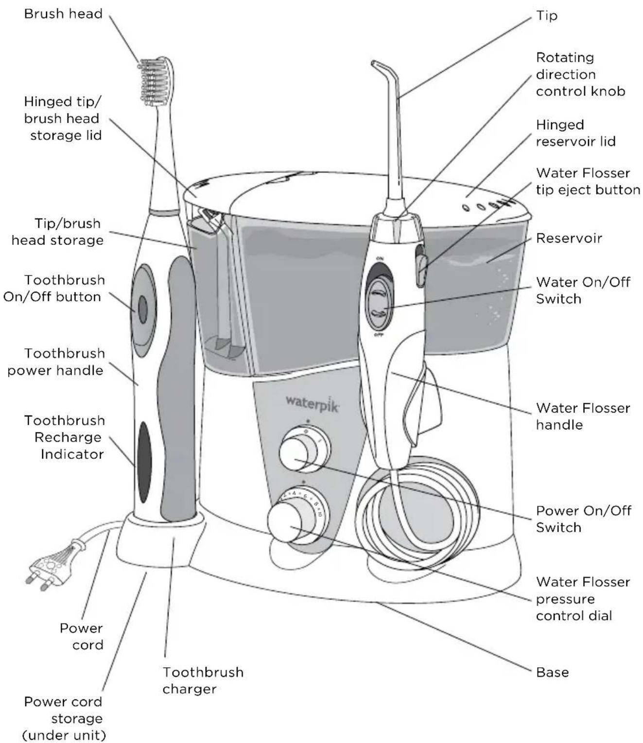 Waterpik WP950 - To reduce the risk of burns, electrocution, fire, or injury to persons: - 1