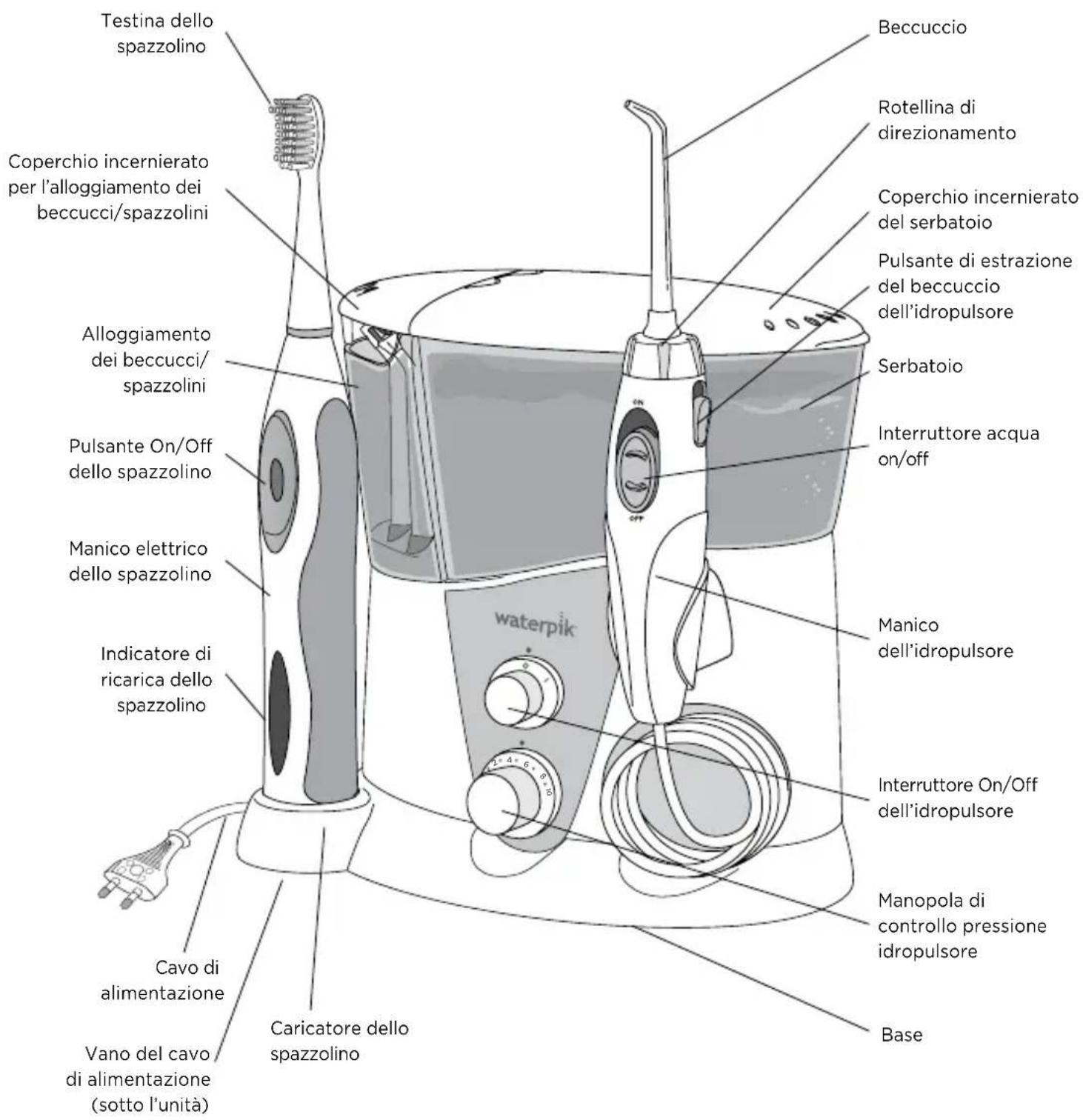 Waterpik WP950 - Per ridurre il rischio di ustioni, folgorazione, incendi o lesioni alle persone: - 1