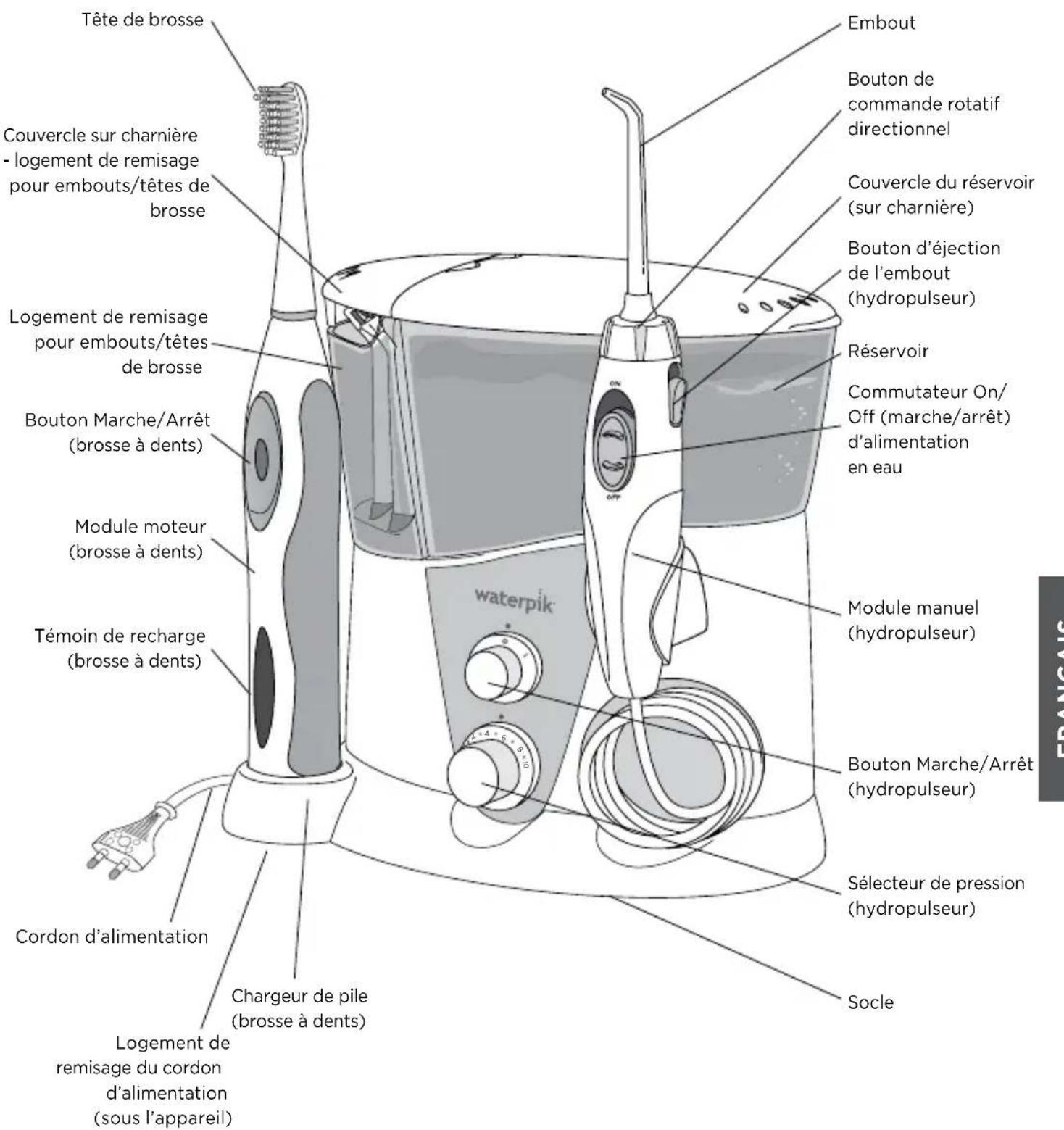 Waterpik WP950 - Pour minimiser le risqued'électrocution, incendie, brûlure ou blessures : - 1