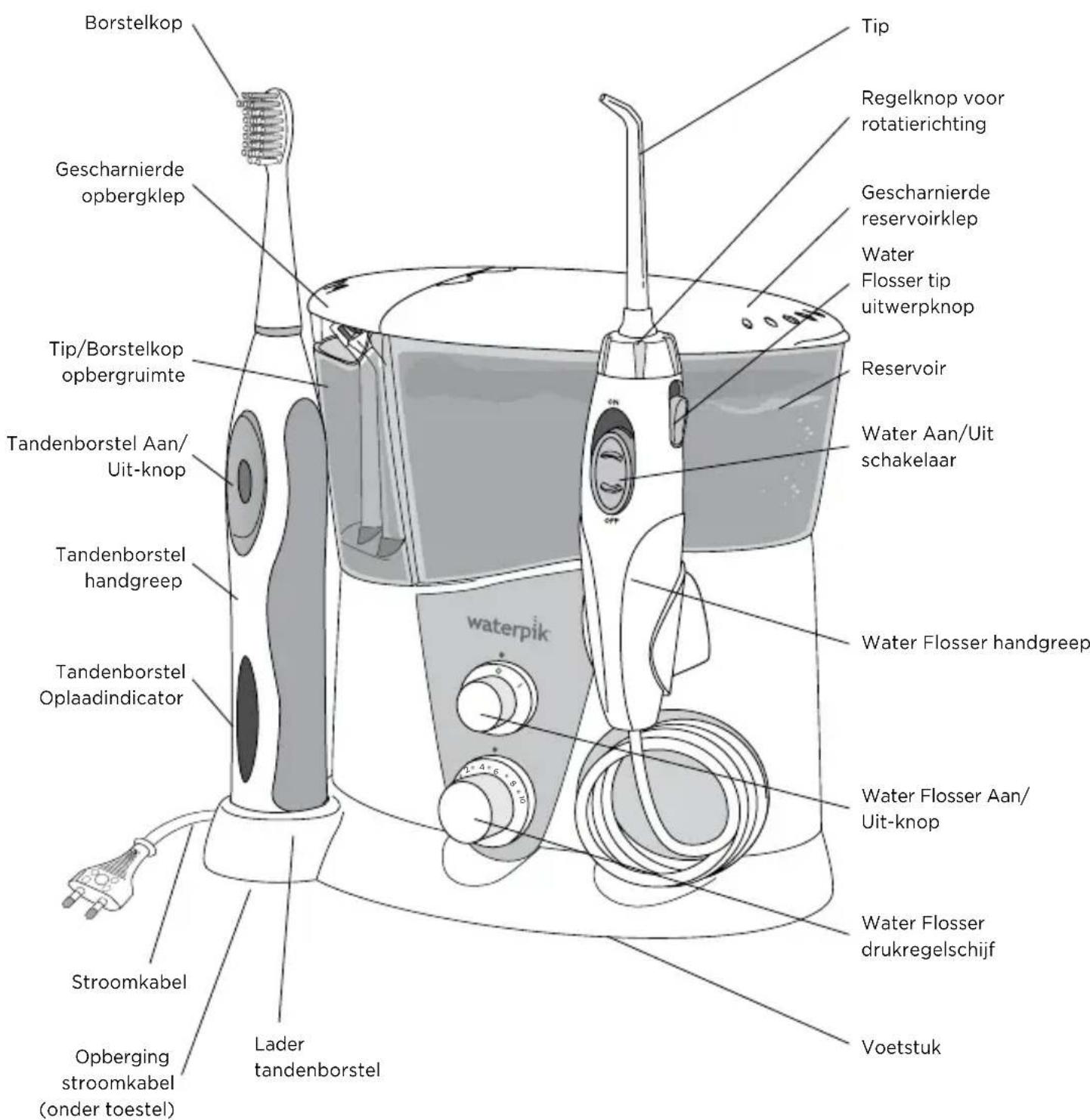 Waterpik WP950 - PRODUCTBESCHRIJVING - 1