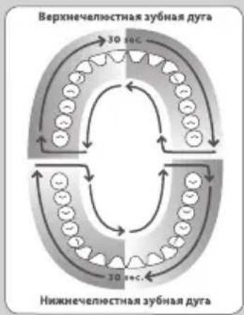 Waterpik WF05 - Рекомендации по использованию - 1