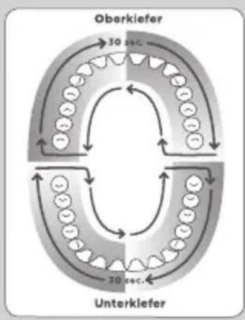 Waterpik WF05 - Empfohlene Methode - 1